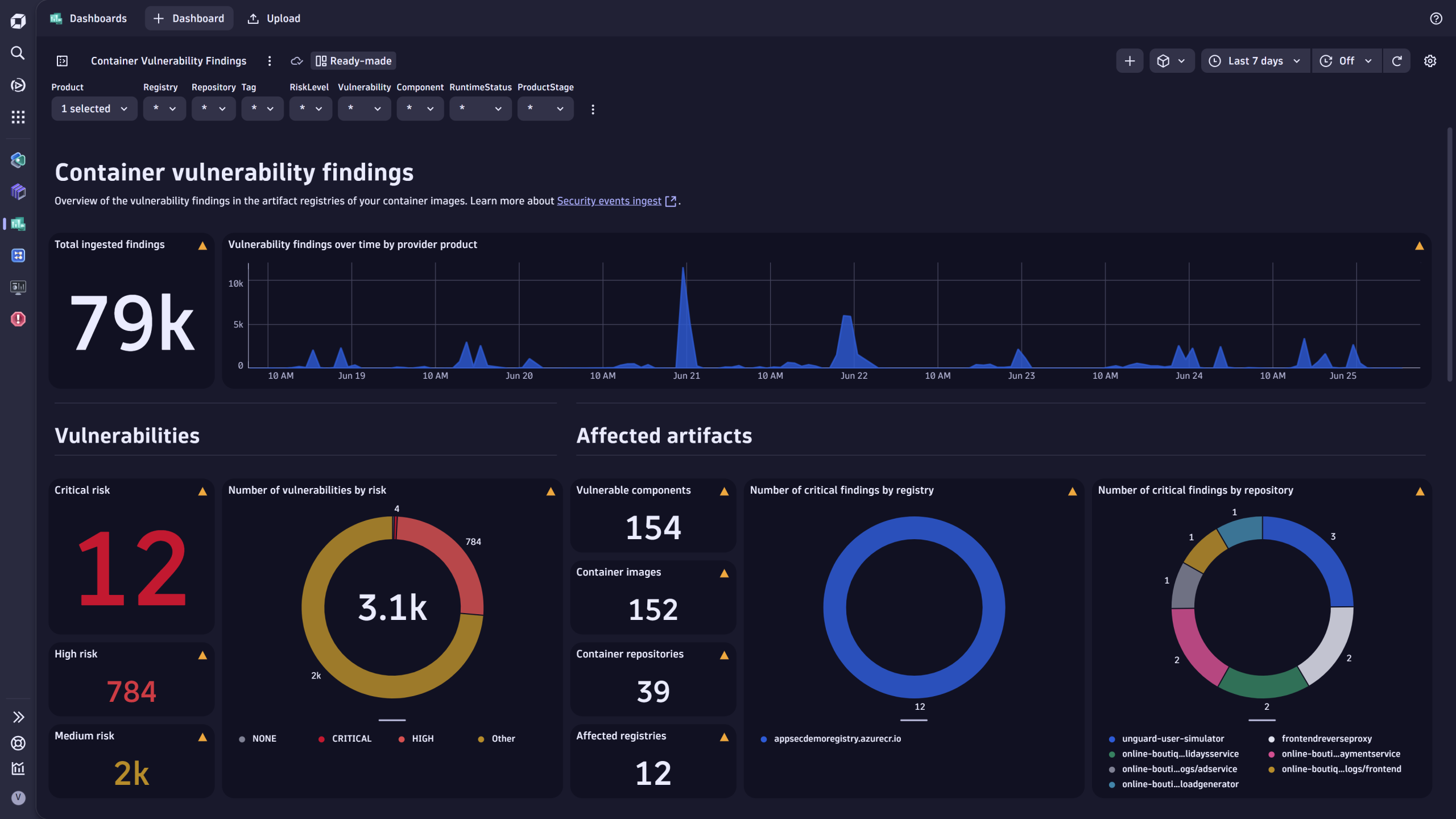 Vulnerabilities dashboard in Dynatrace screenshot
