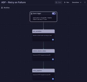 Azure Data Factory workflow in Dynatrace screenshot