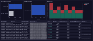 Azure Data Factory metrics dashboard in Dynatrace screenshot