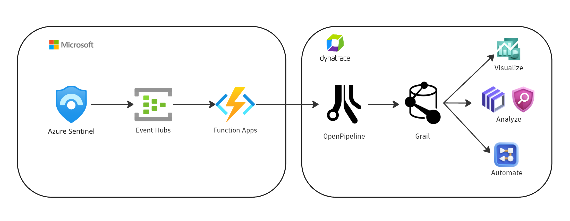 Architecture diagram