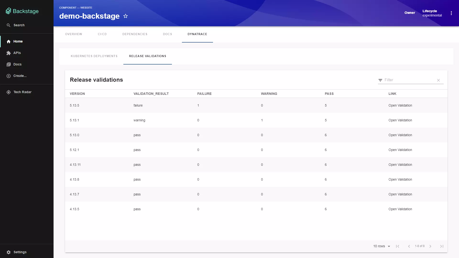This is a team’s Backstage developer portal, directly accessed from Dynatrace through deep links. Data from Dynatrace is displayed directly in the portal.