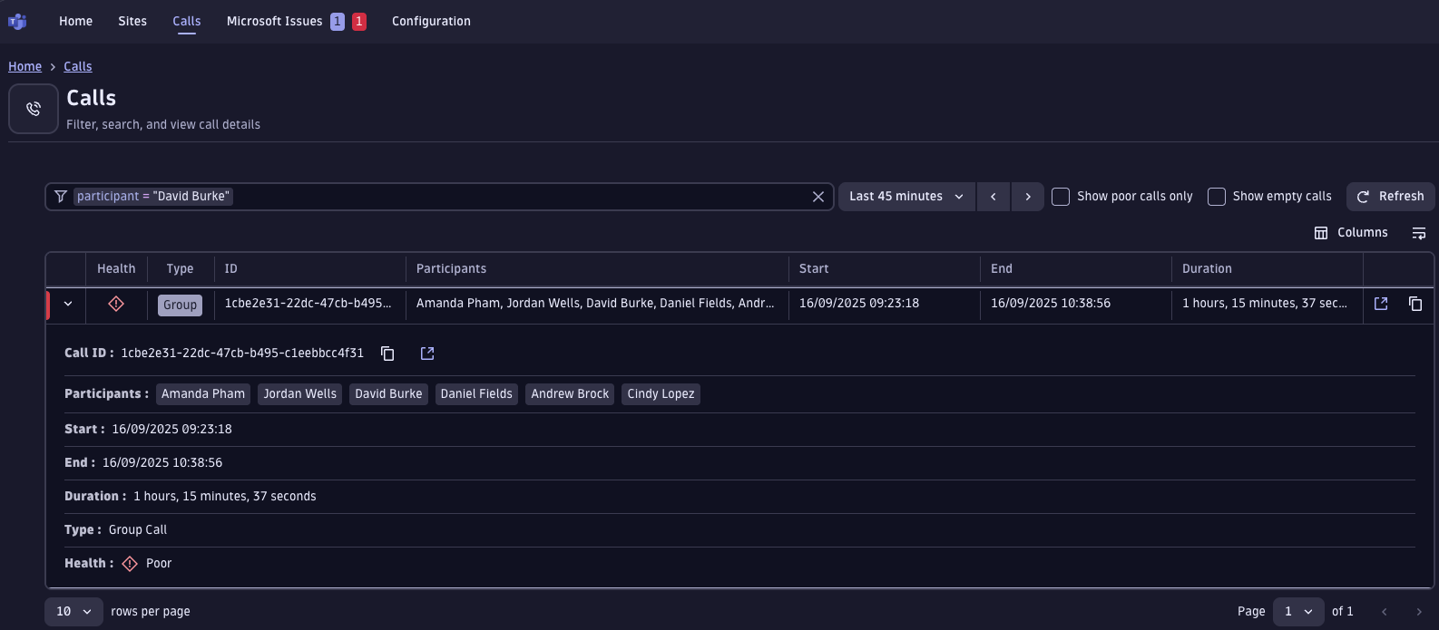 Easily identify the troubling call by participant names or call ID.