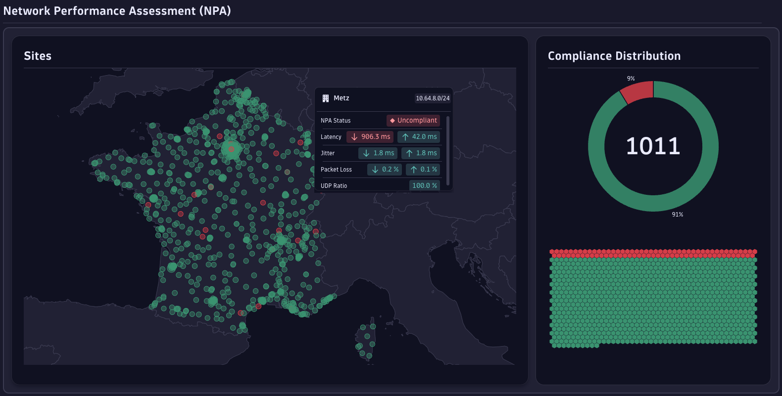 A drastic drop in latency is displayed front and center for the affected location on the Network Performance Assessment page.
