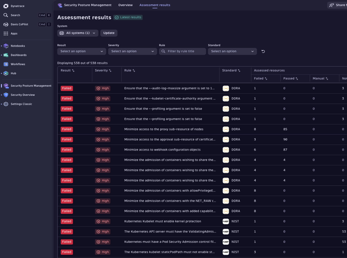 Assessment results overview in Dynatrace screenshot