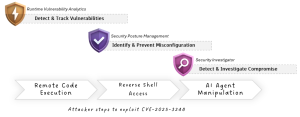 Dynatrace CADR approach diagram