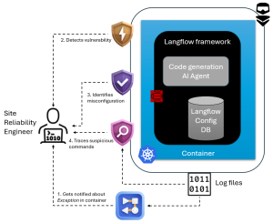 Site Reliability Engineer Defender scenario diagram