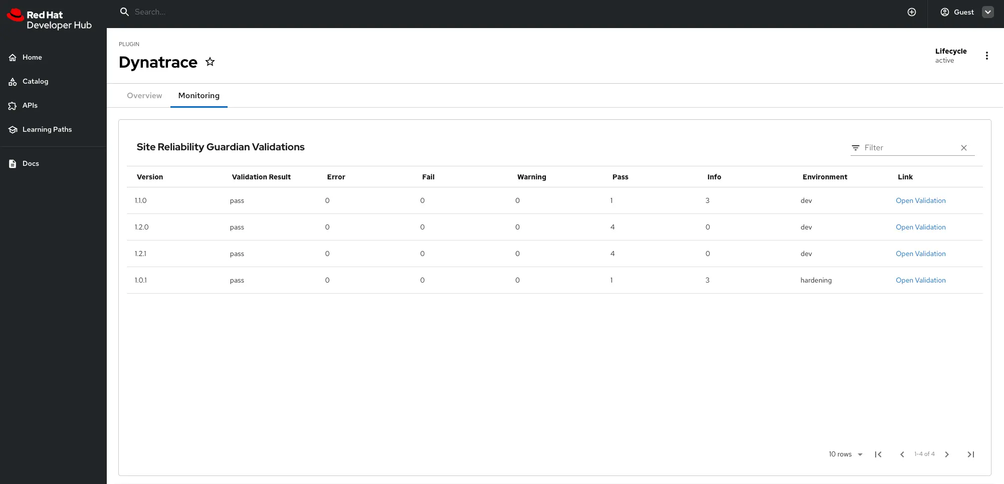 This page comes from the Red Hat Developer Hub, showing data from Dynatrace displayed directly in the portal. 