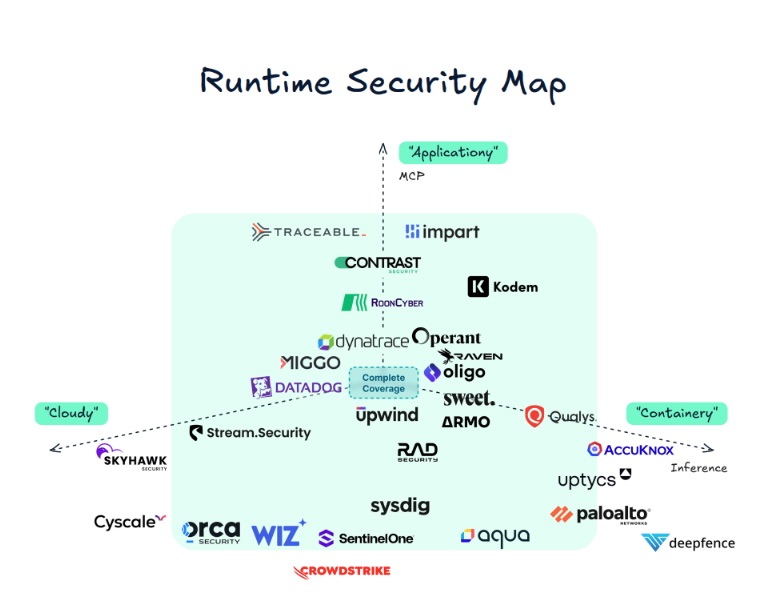 Source: Latio Pulse 2025 Cloud Security Market Report