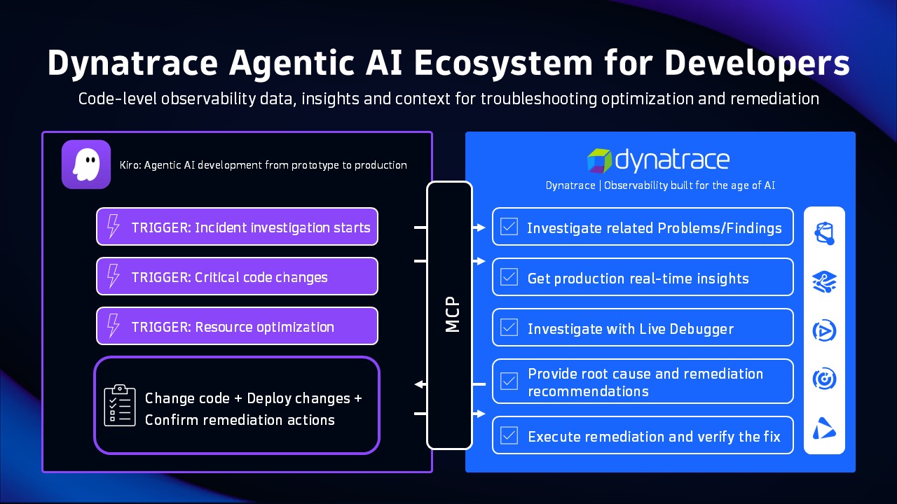 Figure 1: Dynatrace Agentic AI ecosystem for developers