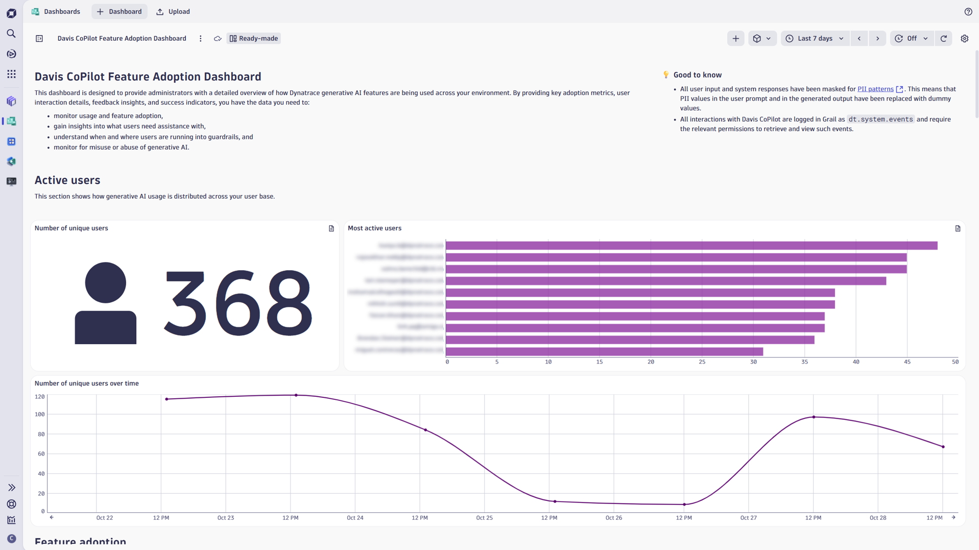 Customers who opt in to Davis CoPilot can find the Feature Adoption Dashboard in the “Ready-made” category.