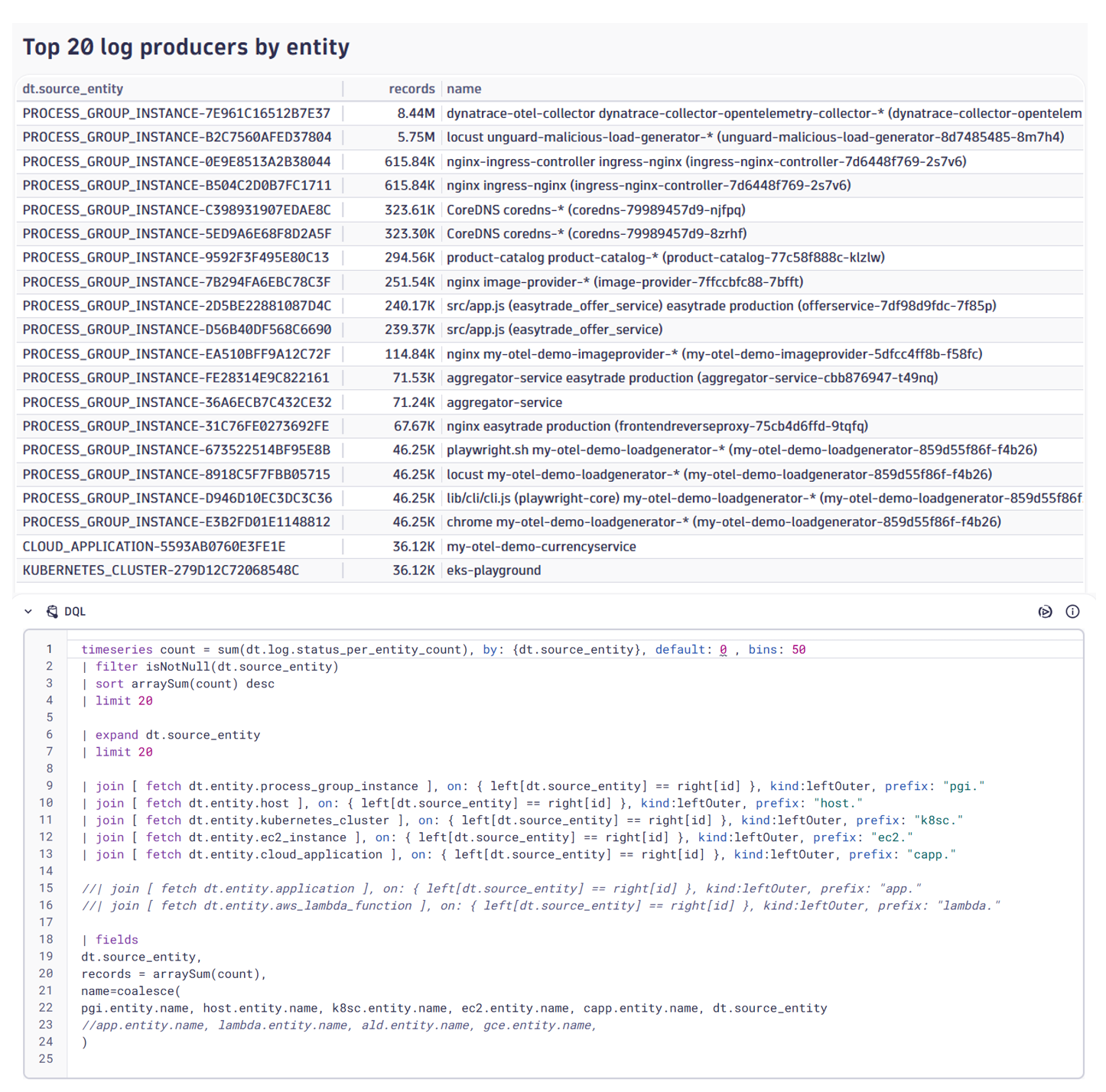 Davis CoPilot explains a query of the top 20 log producers in your system