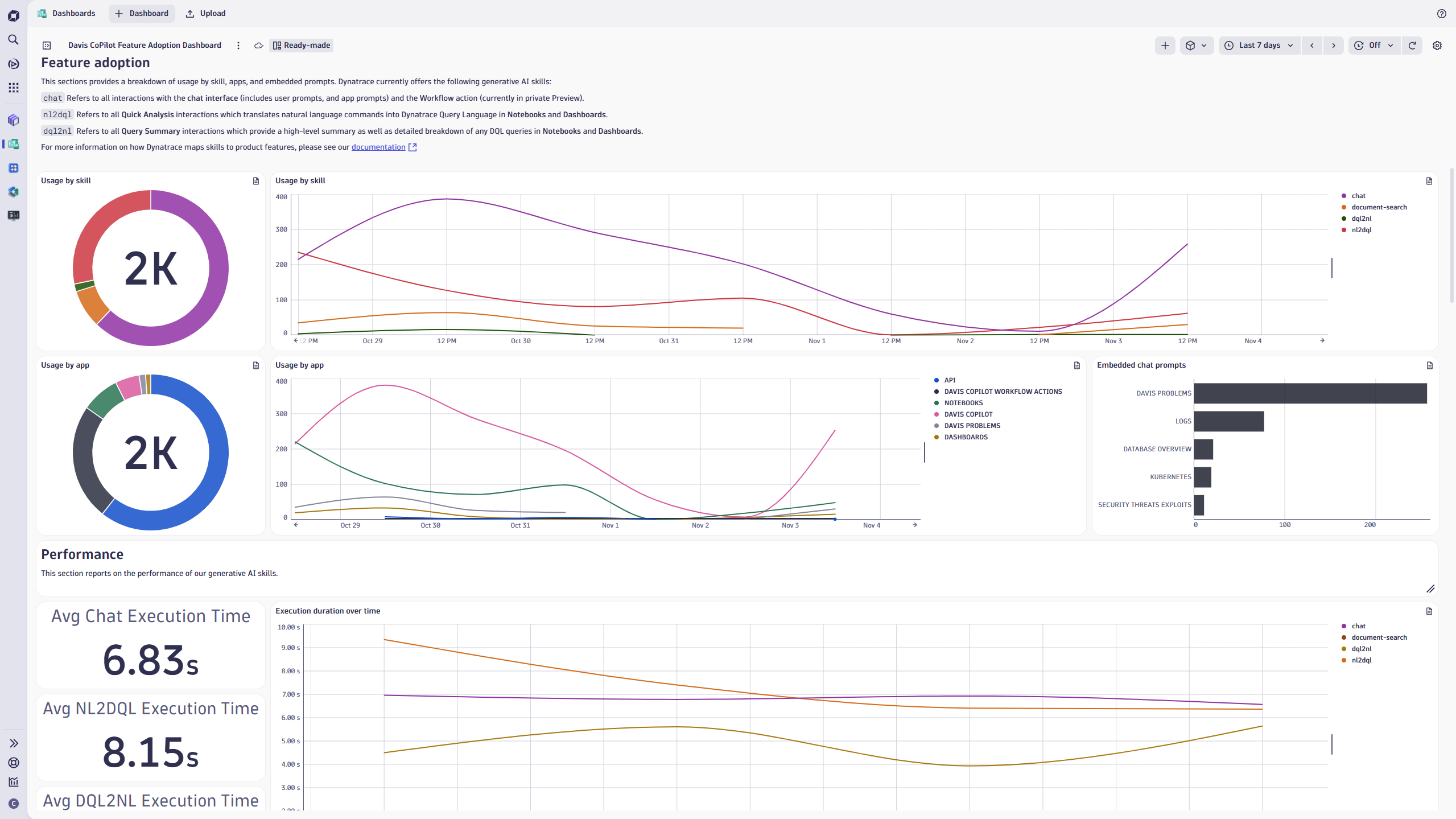 Get insights into AI usage and interaction success rates, split by AI skill. 