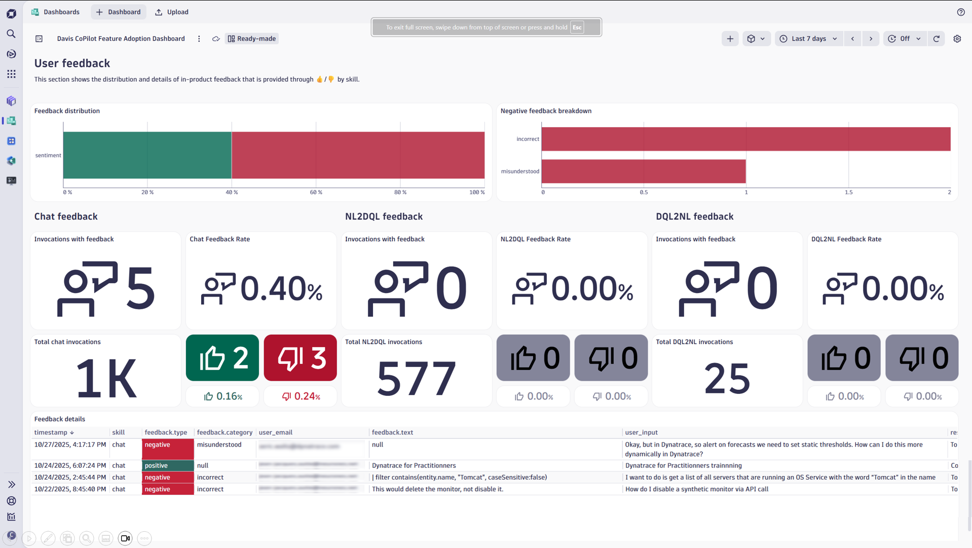 Get detailed insights on user satisfaction.