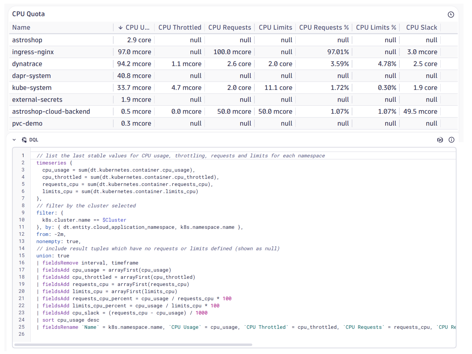Davis CoPilot explains a query returning CPU quotas per Kubernetes namespace