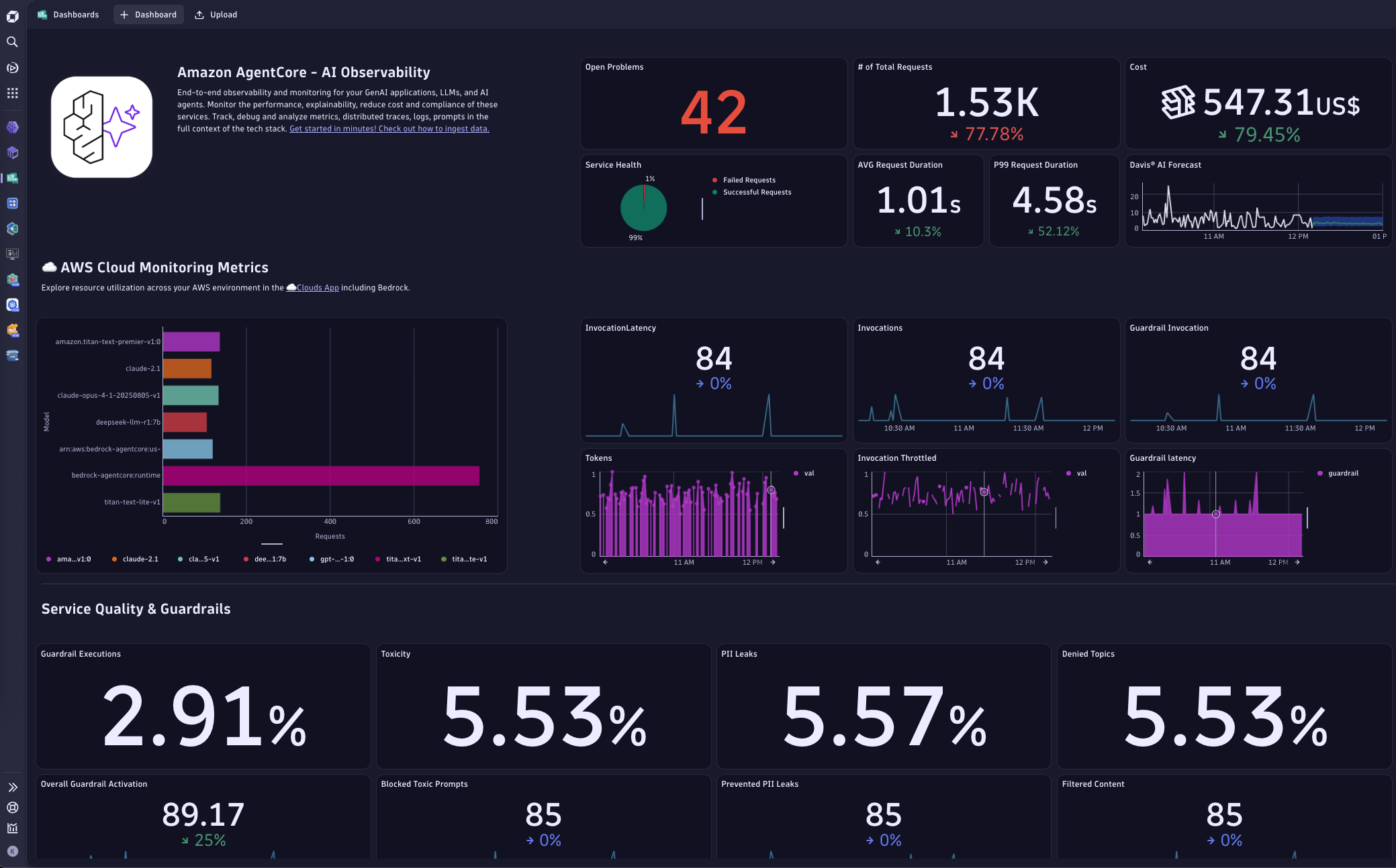 Unified view of AWS AgentCore service health and model performance