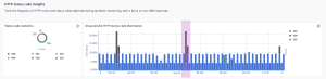 HTTP status code insights dashboard in Dynatrace screenshot