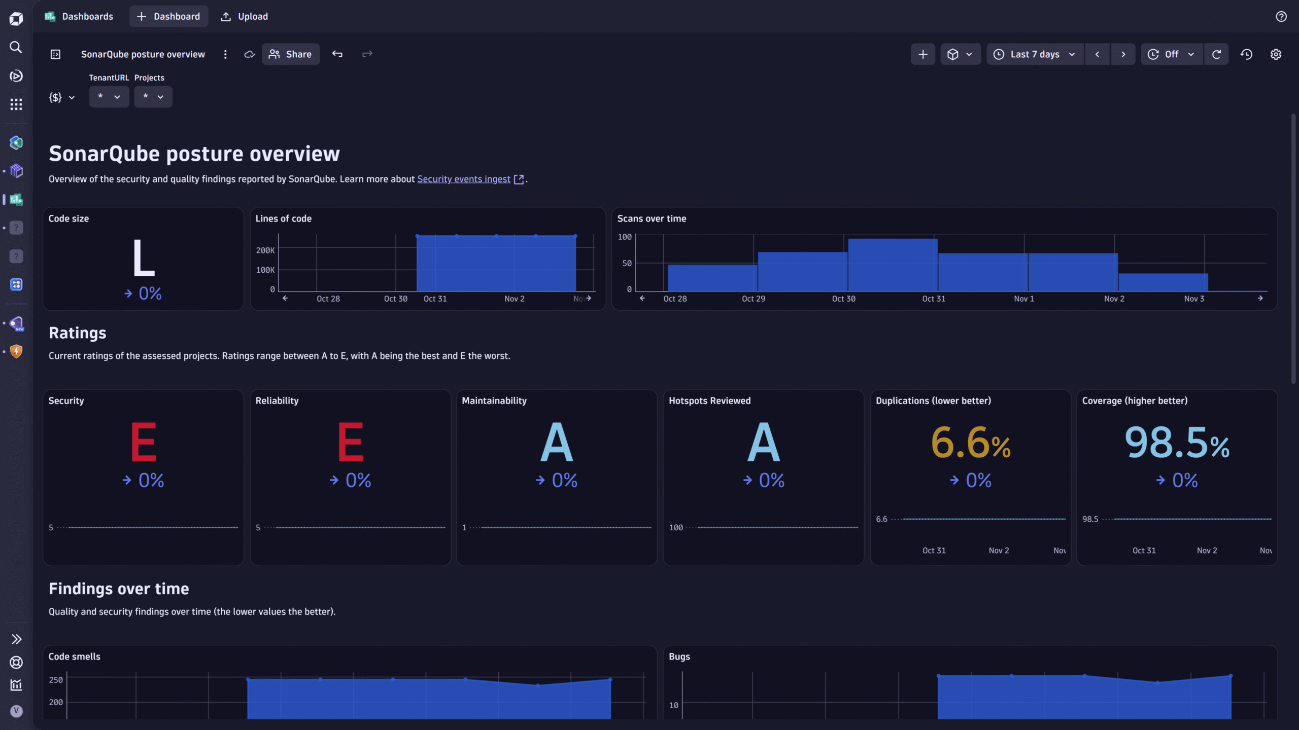 Posture overview dashboard