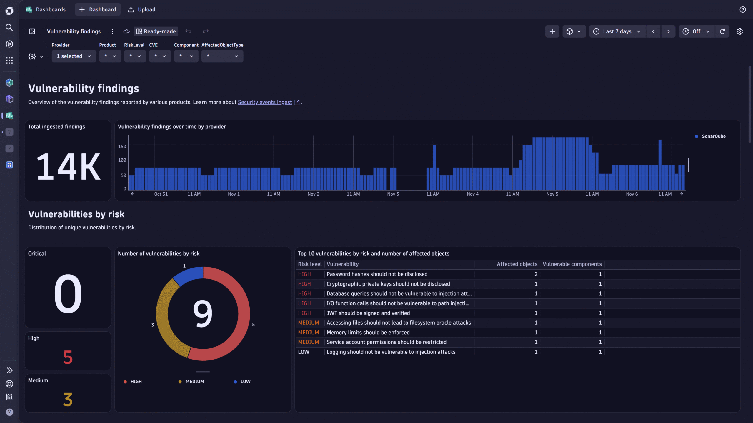 Vulnerability findings dashboard