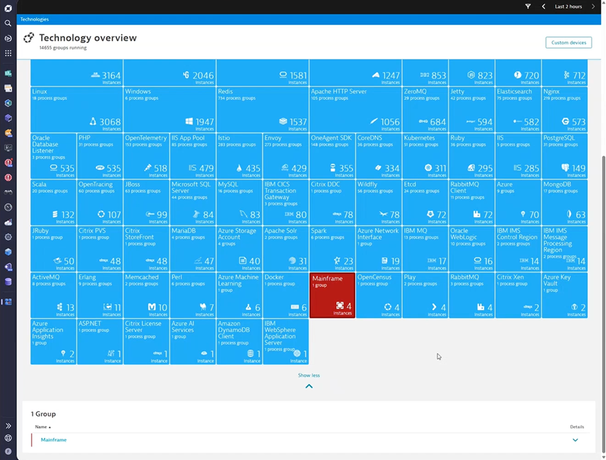 Figure 1. Technology overview of Provinzial’s pre-prod staging environment, including Mainframe.