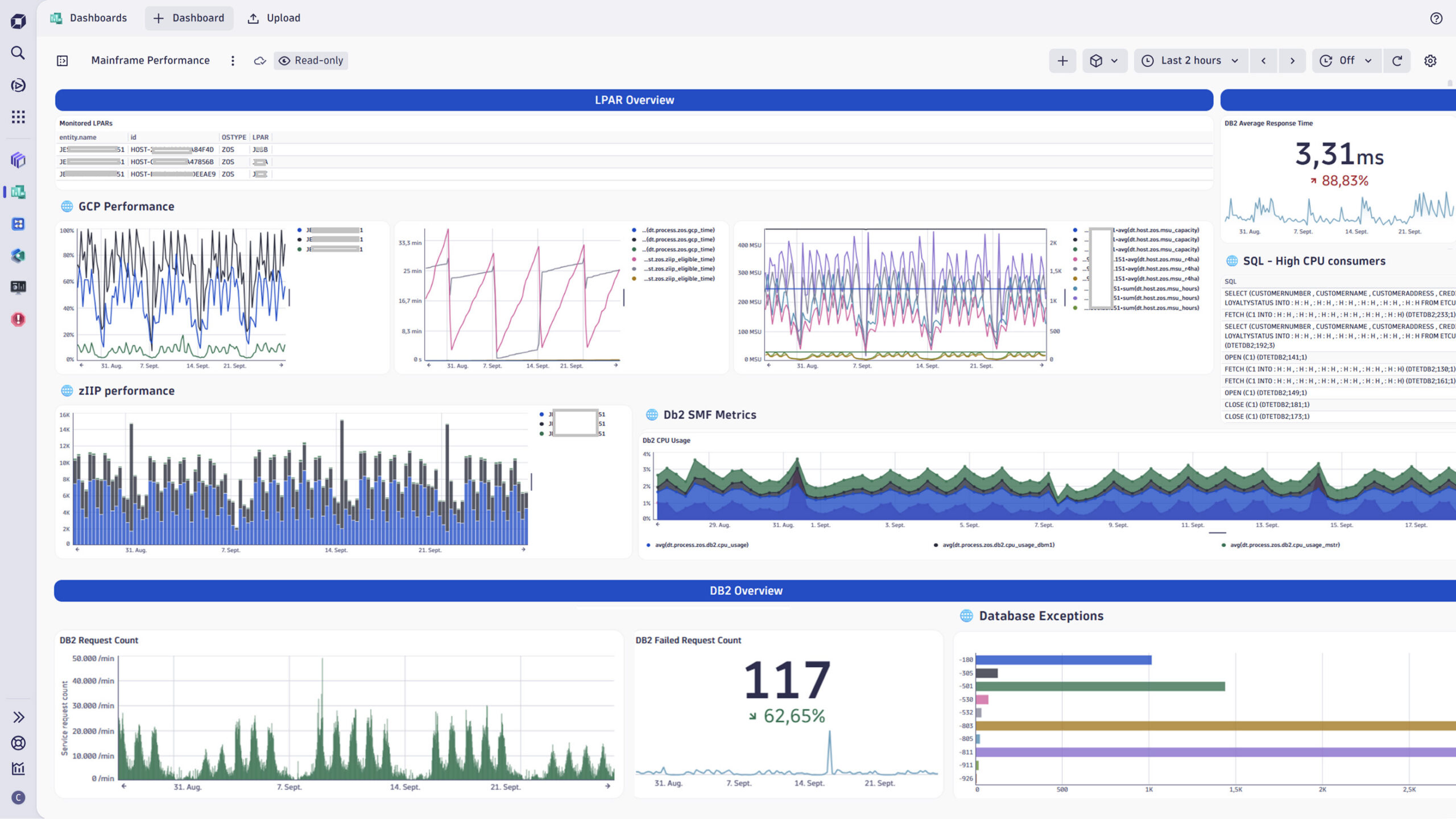 Figure 1. Performance insights made visible