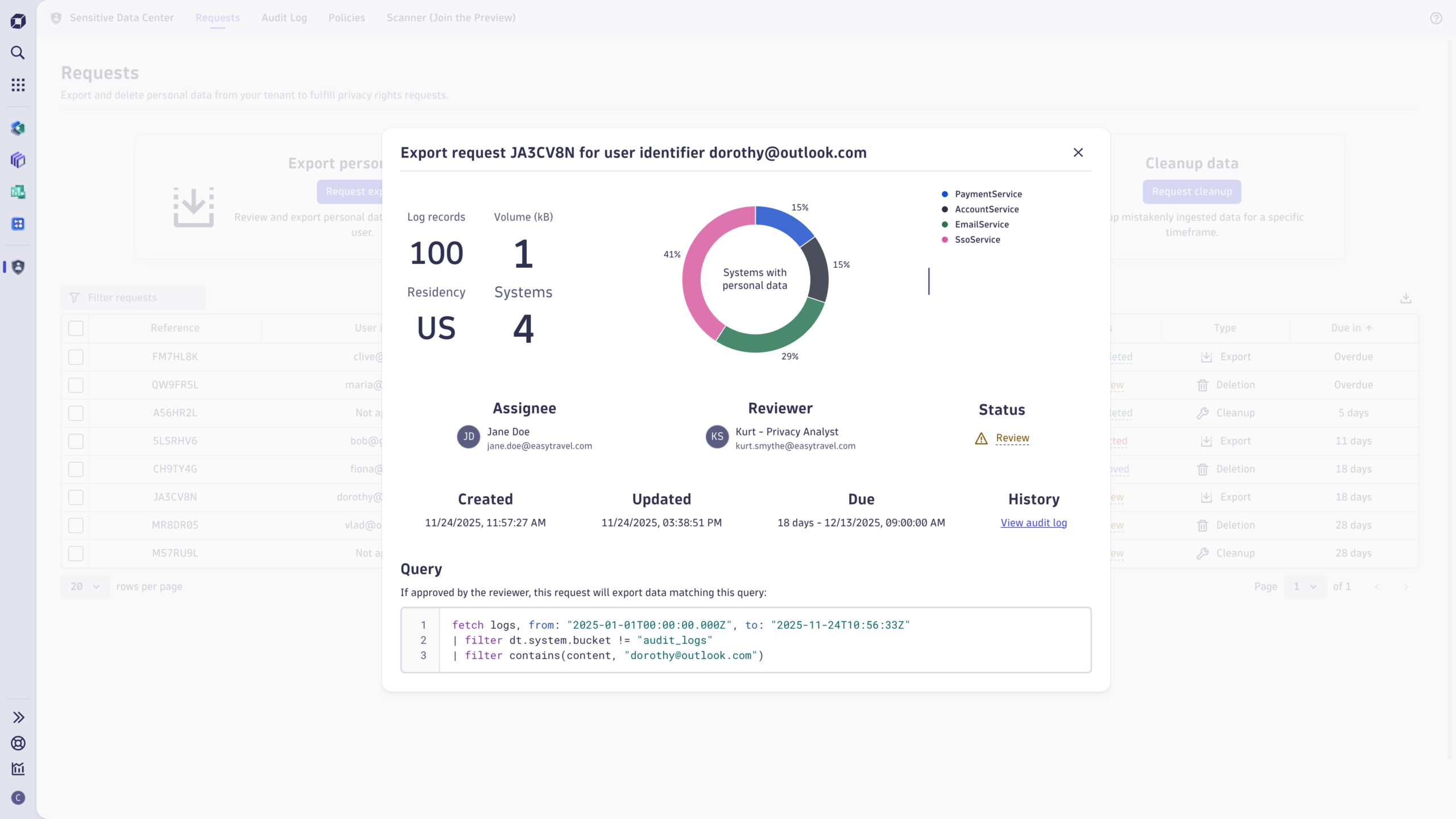 Sensitive data scan dashboard