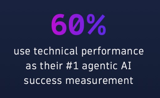 60% use technical performance as their #1 agentic AI success measurement