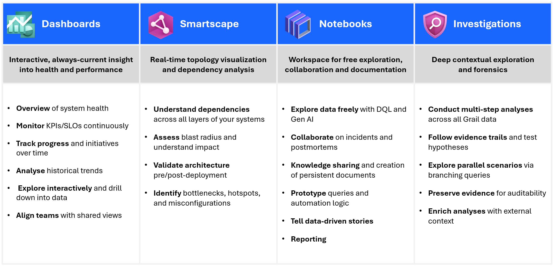 Figure 1. The exploratory apps portfolio, each app optimized for different use cases.