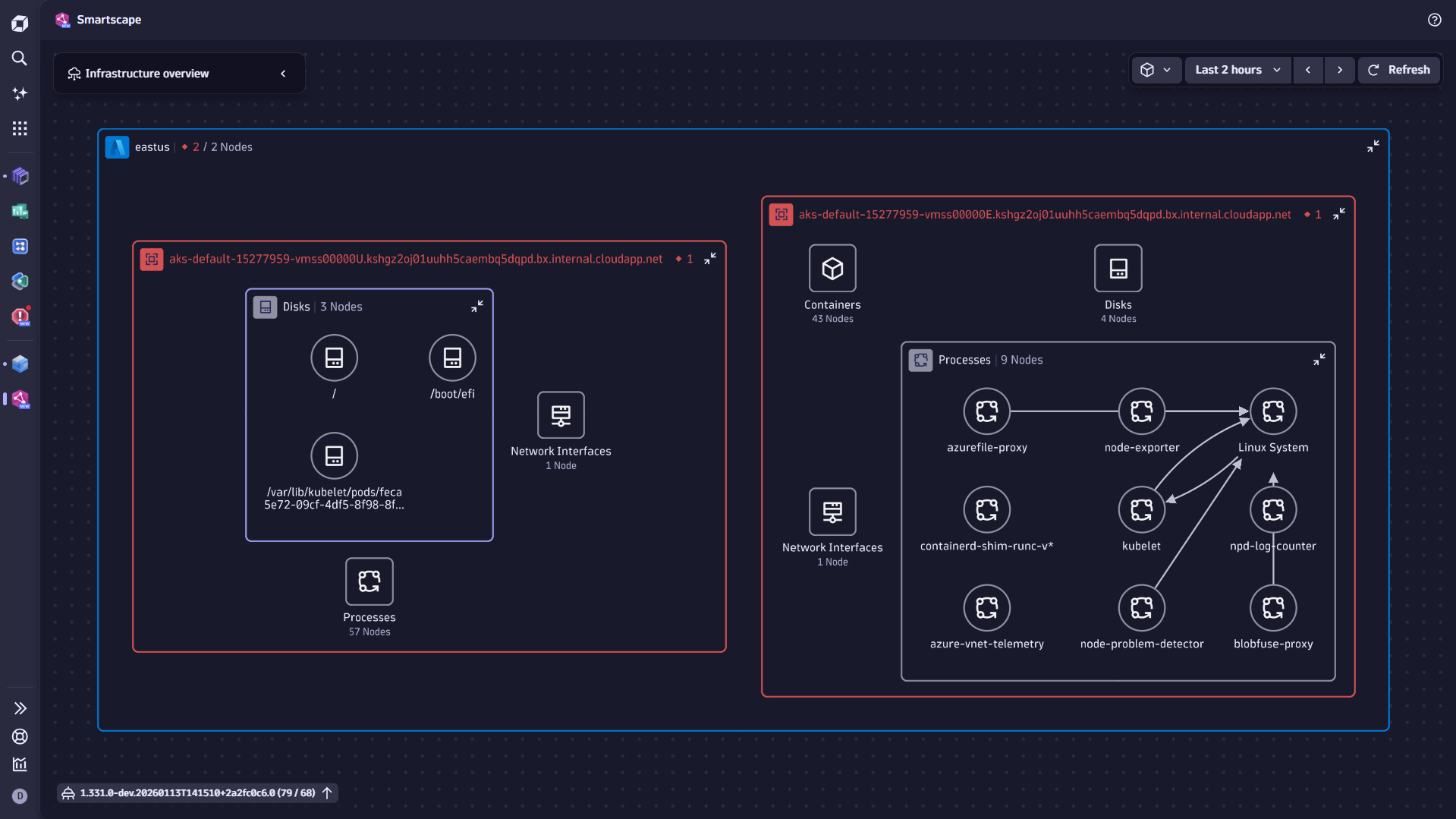 Figure 3. Infrastructure overview across different platforms and services