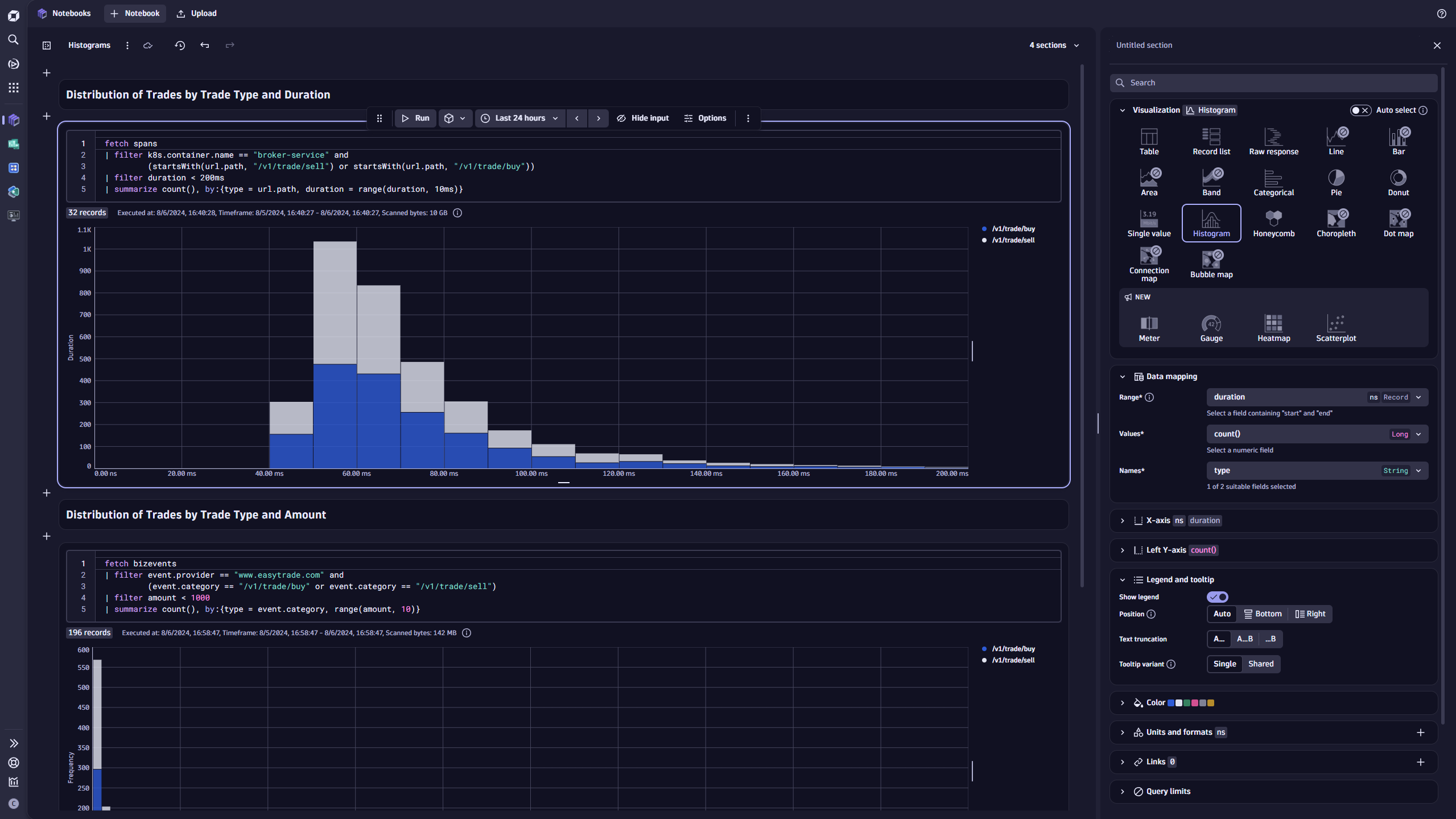 Figure 4. Notebooks are the perfect place for ad-hoc data exploration, collaboration, and data storytelling.