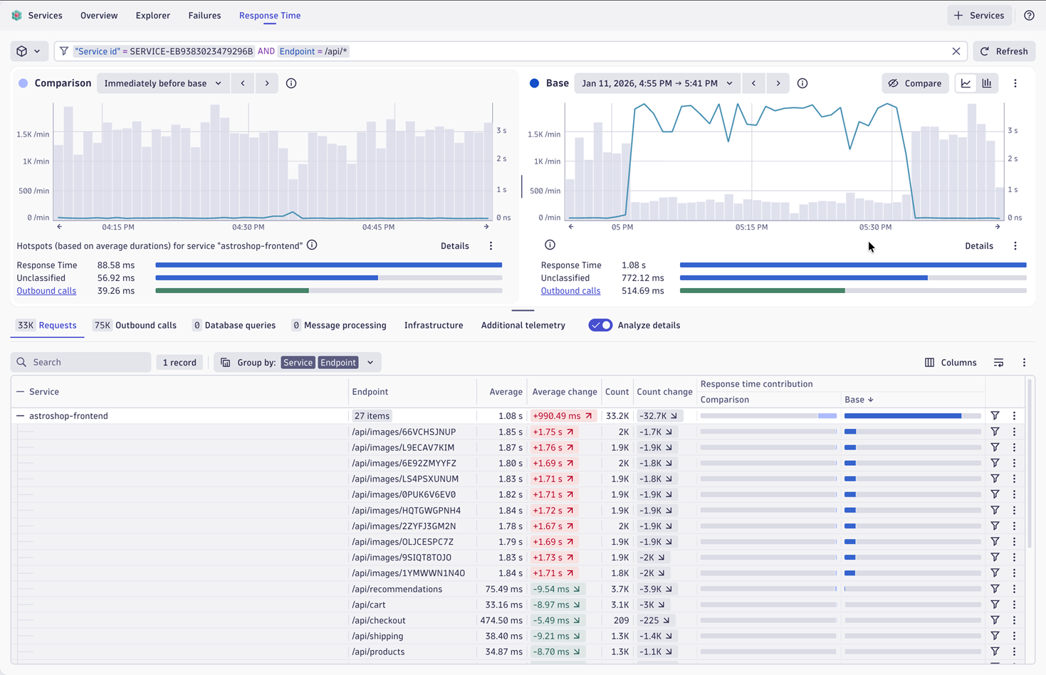 Response time analysis comparing timeframes with full telemetry context