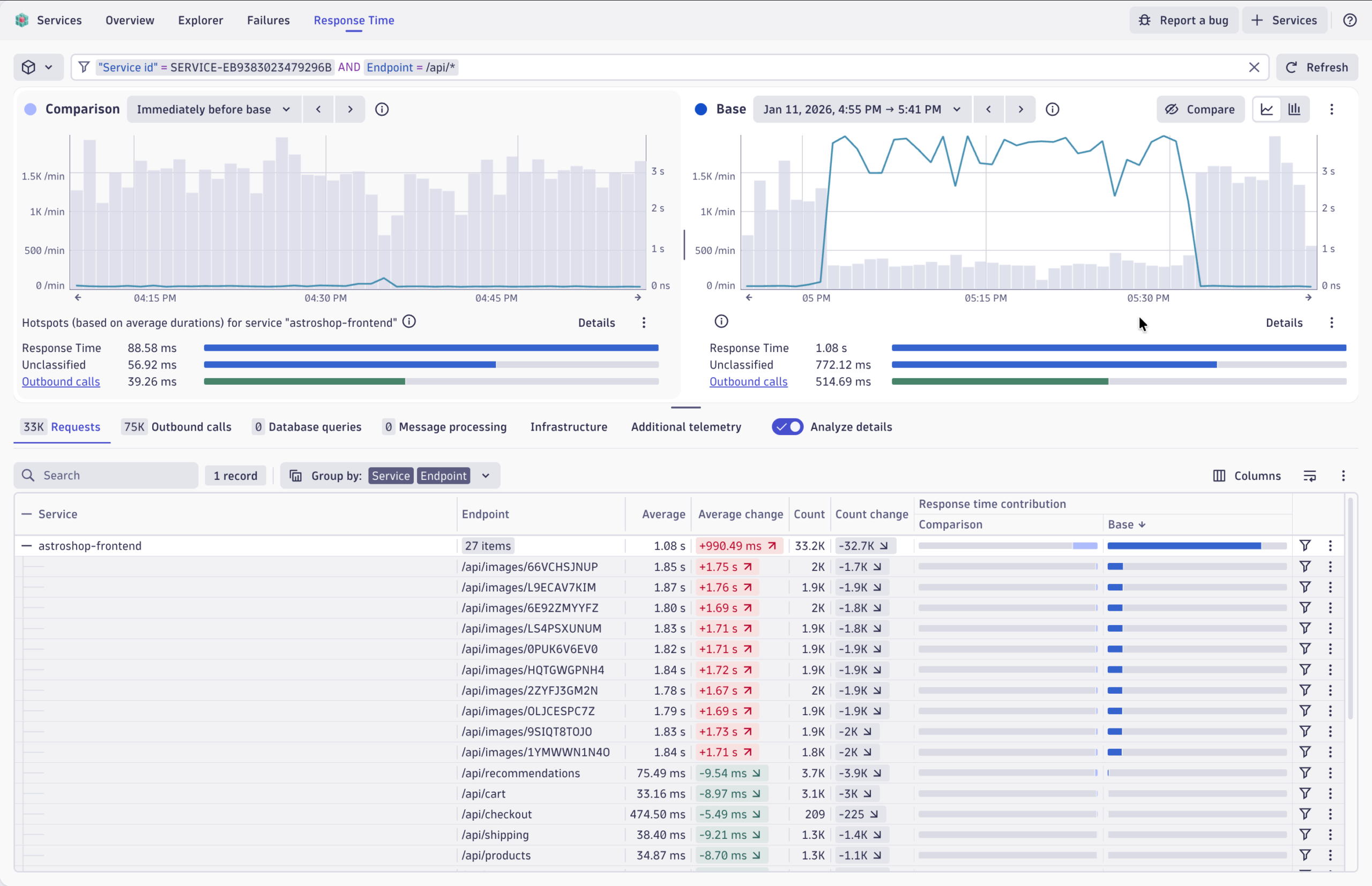 Figure 2. Response time analysis comparing timeframes with full telemetry context
