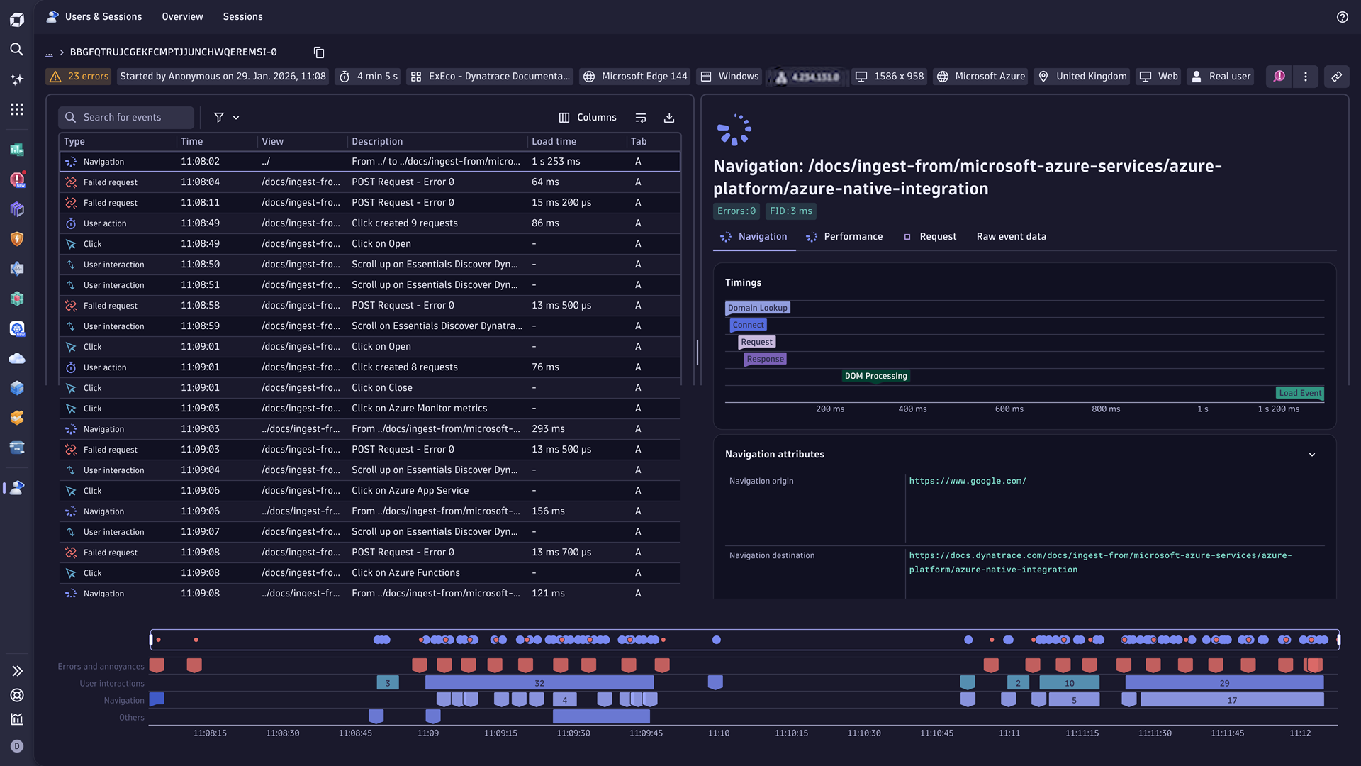 User session metrics in Dynatrace