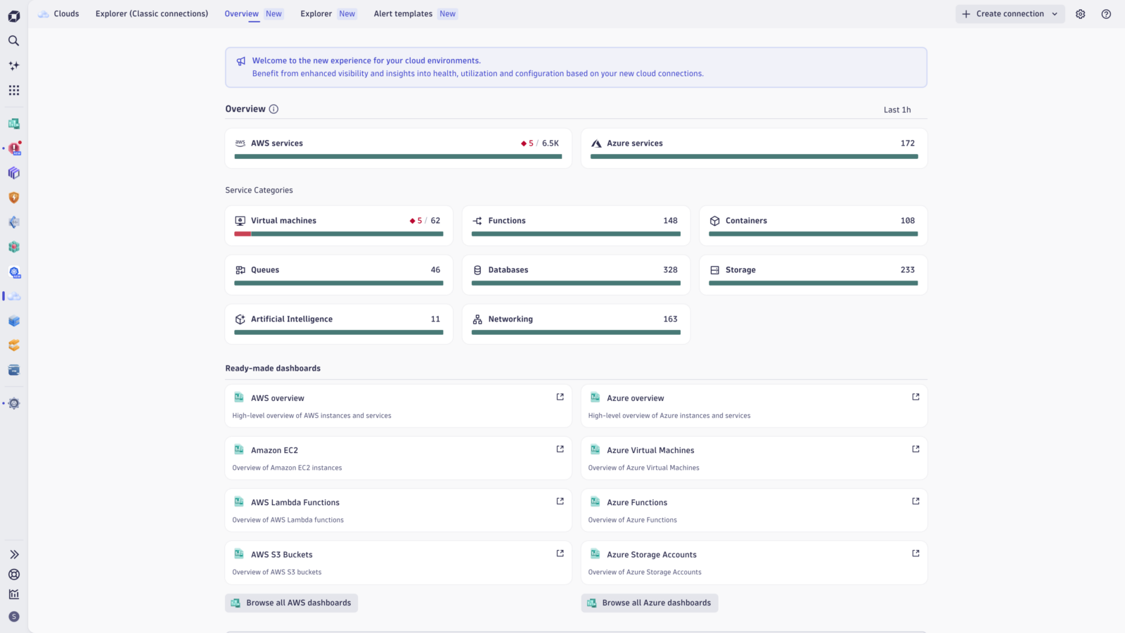 Dynatrace Cloud Platform Operations