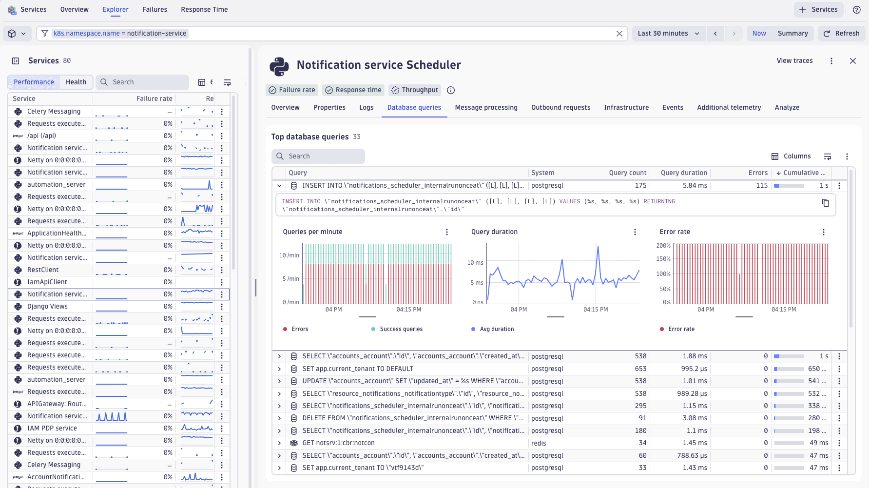 Figure 3. Database query analysis revealing service-to-database interactions, query performance, error rates, and high-impact queries