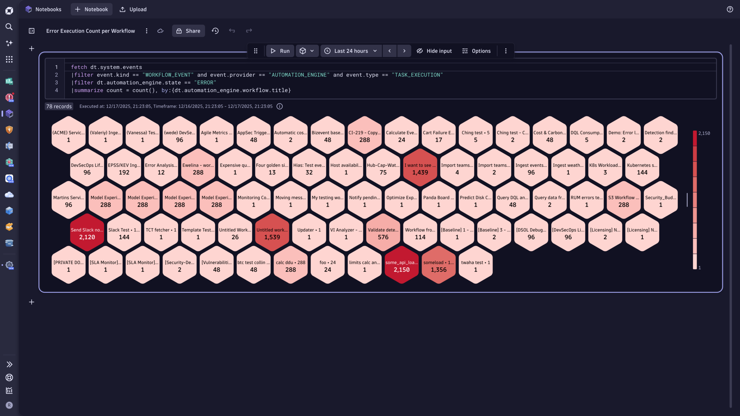 Figure 4. Audit and observe your workflows with persistent execution data.