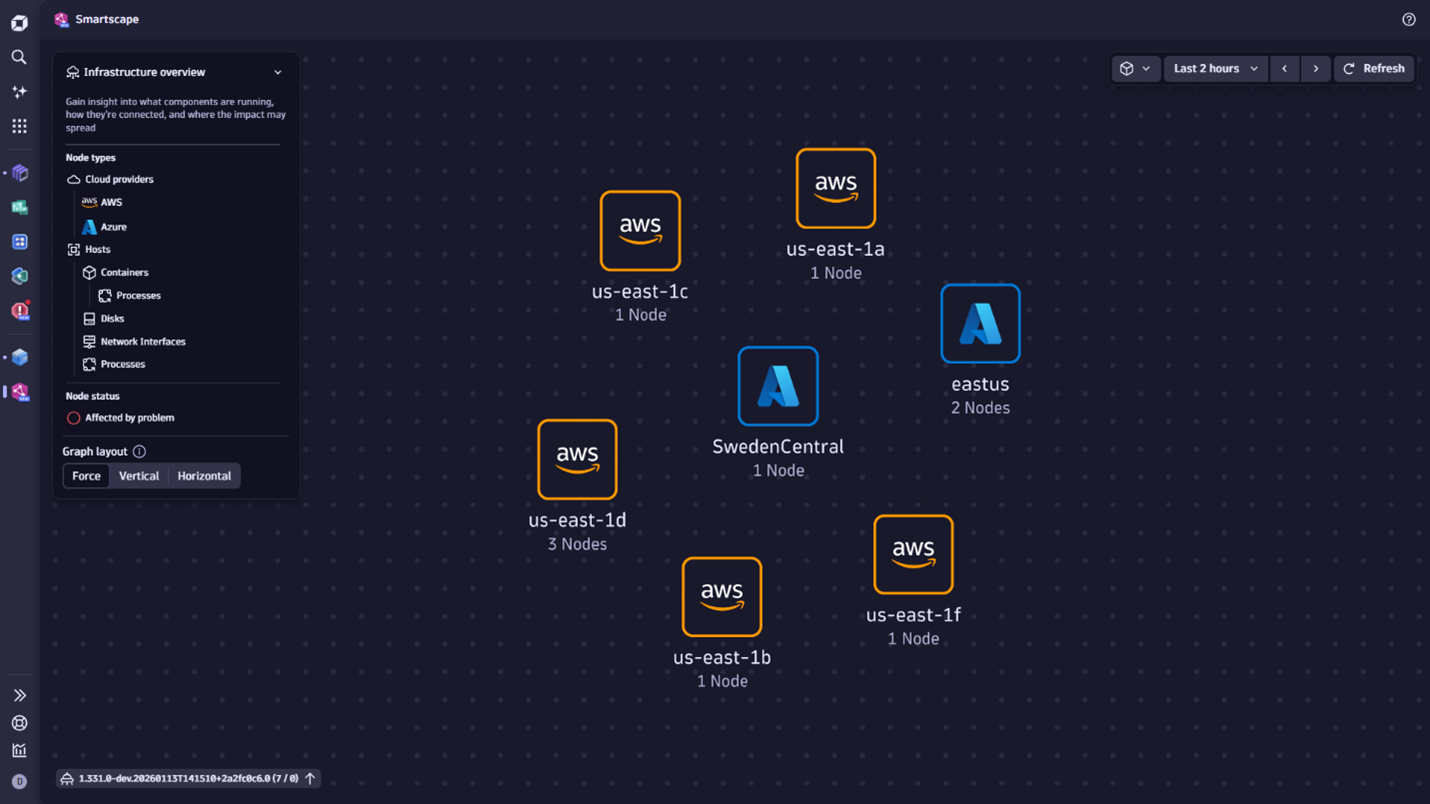 Figure 3. Smartscape visualizes a multicloud setup. 