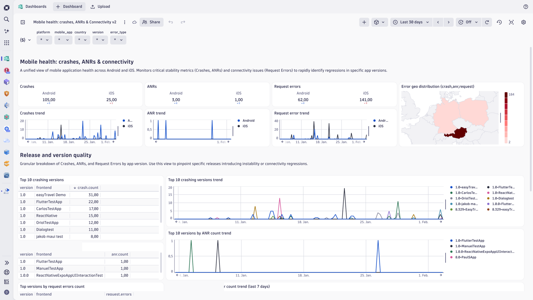 Crash intelligence in the new Dynatrace RUM experience