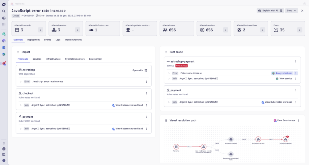 Smartscape Connect Prioritize critical business processes with Dynatrace Smartscape