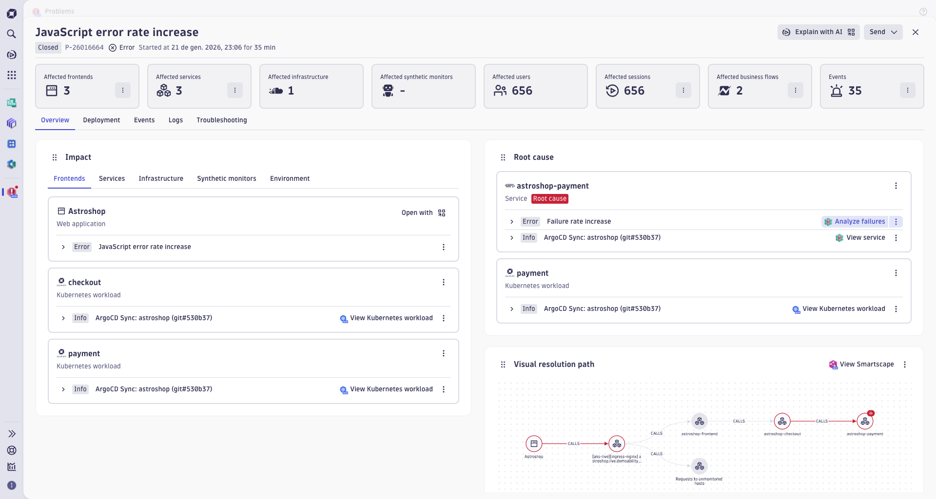 Figure 2. An IT problem affecting a critical business process