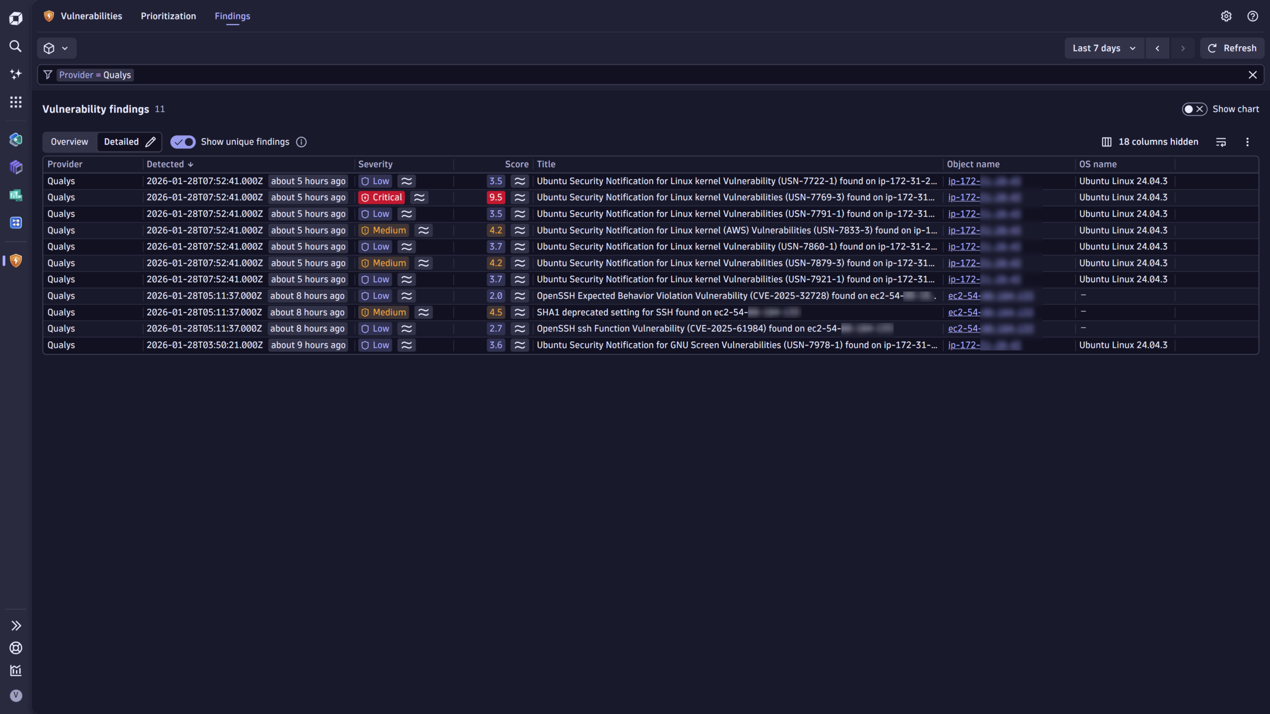 Image 3. Vulnerability findings after deduplication