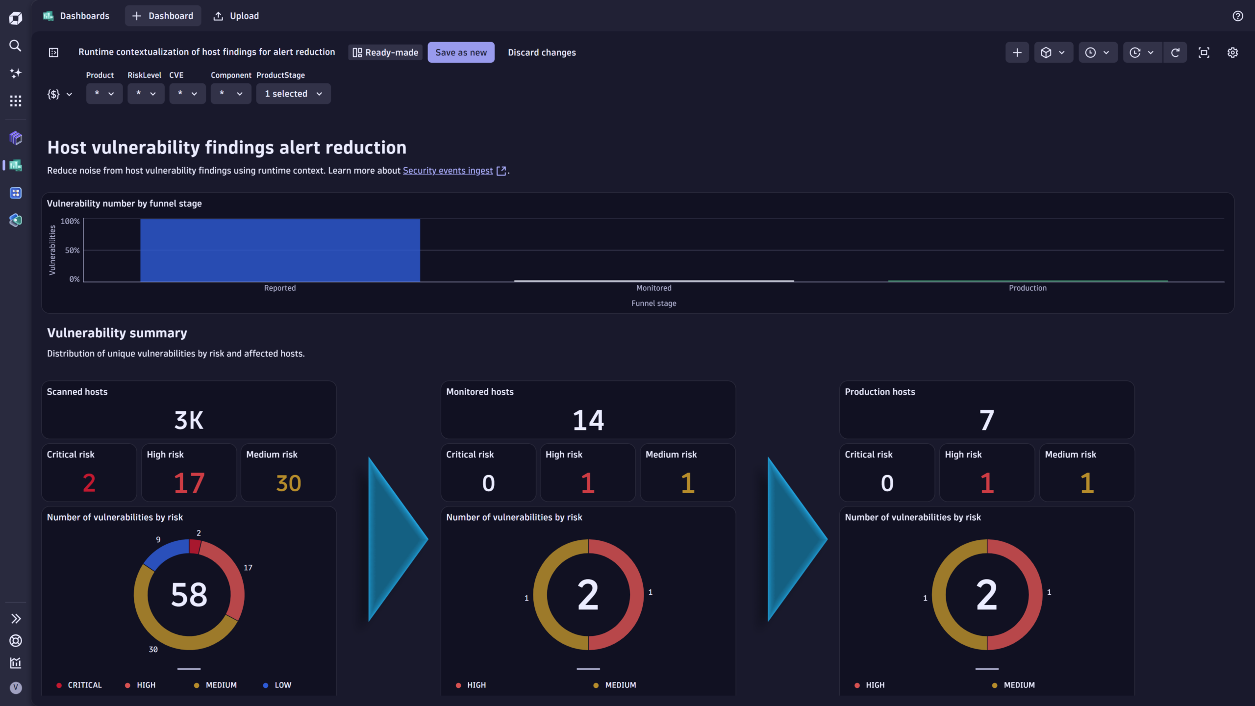 Figure 5. Runtime contextualization