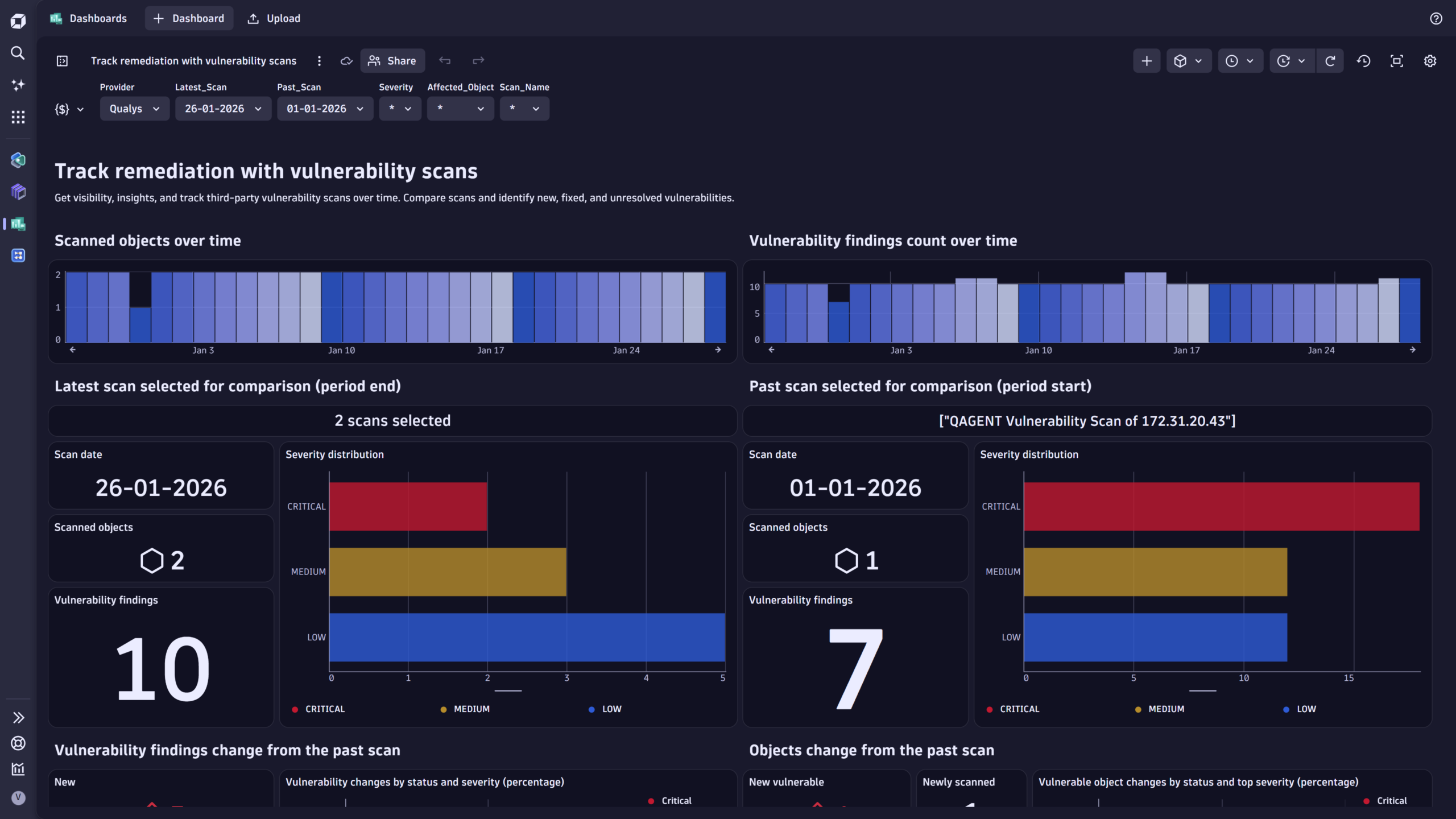 Figure 7. Scan comparison