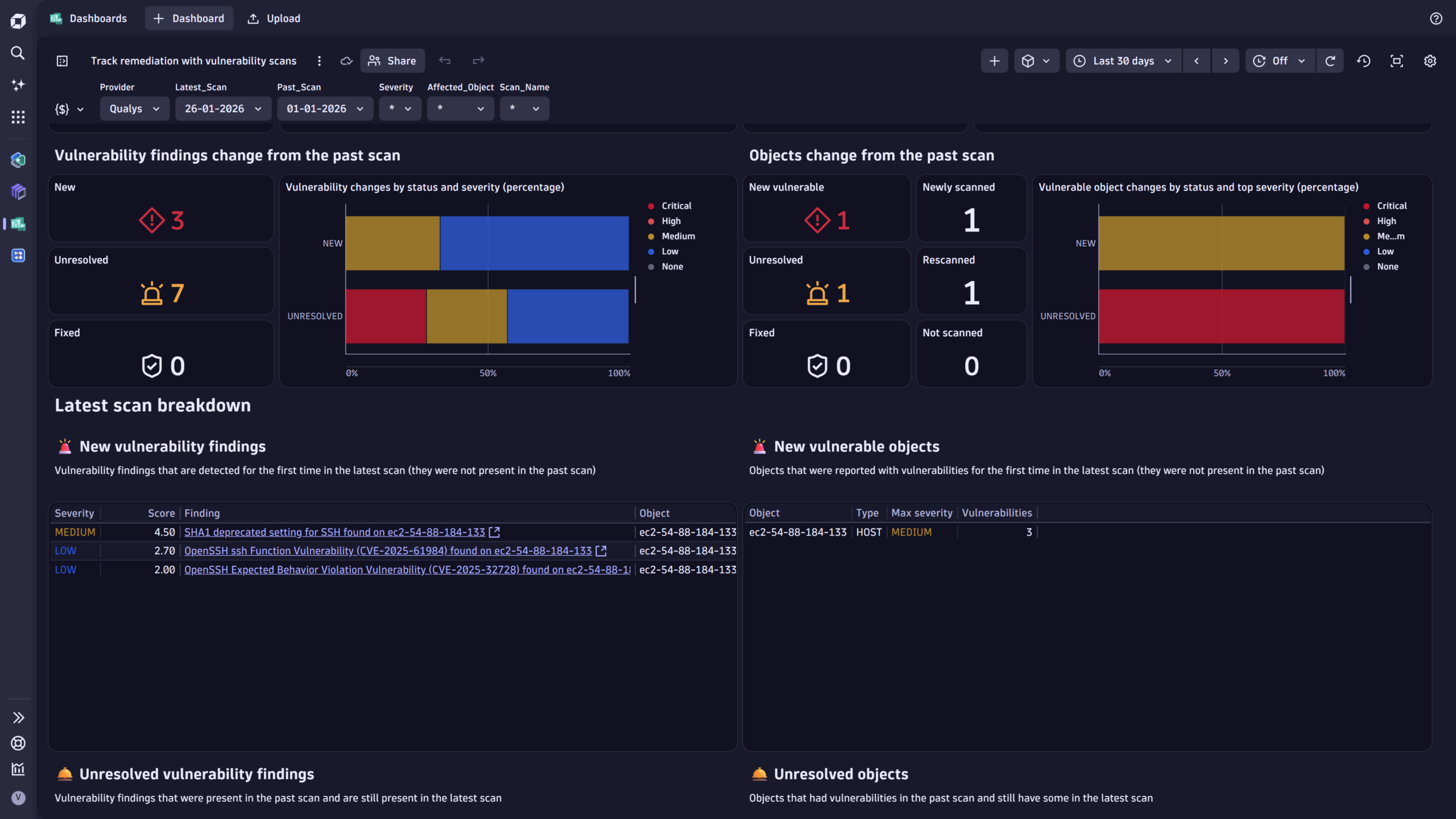 Figure 8. New vulnerabilities and scanned hosts