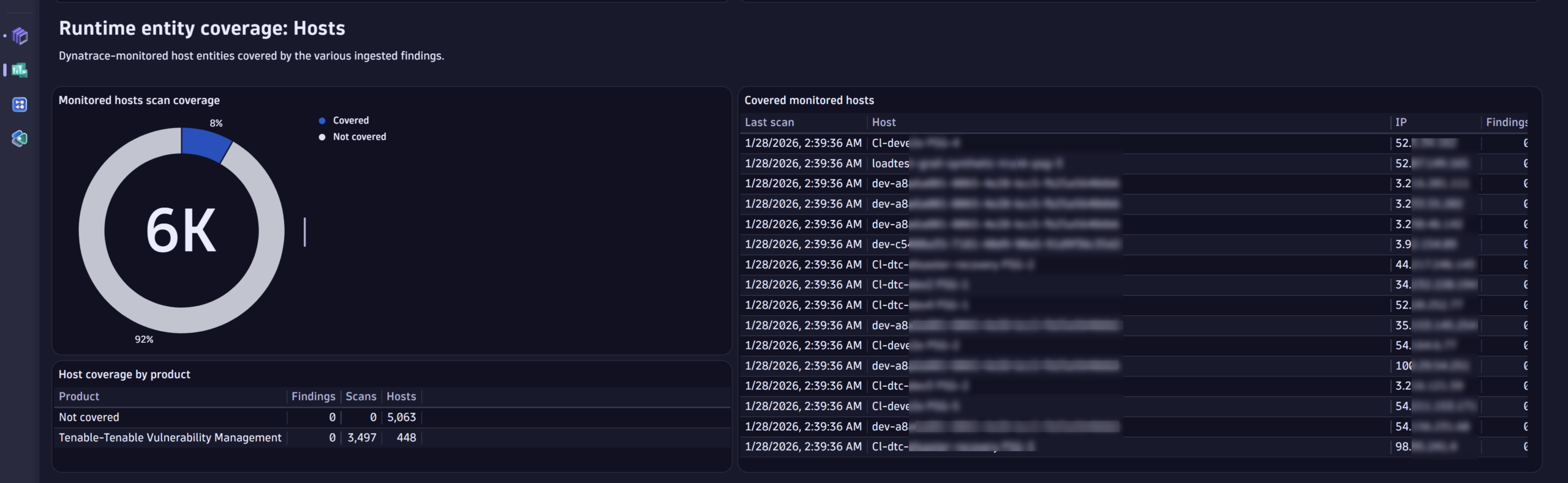 Figure 9. Host security coverage view