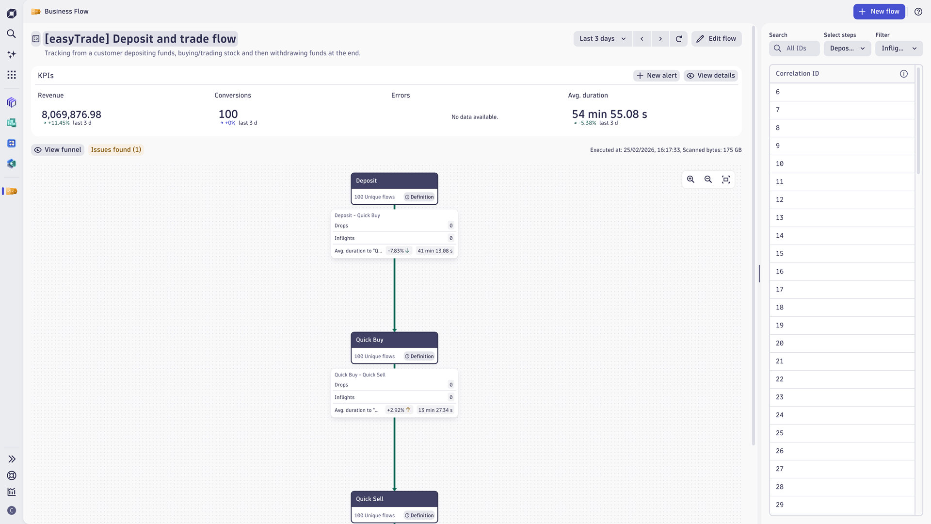 Figure 2. Critical or important functions (CIFs) configured as a business process in Business Flow.