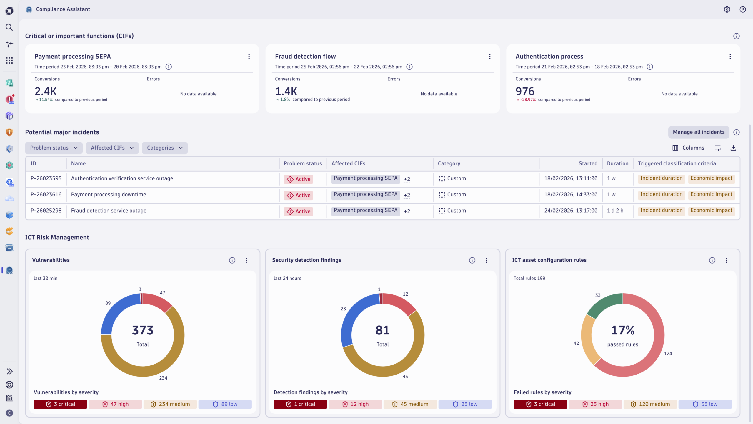 Figure 3. Explore consolidated ICT risk management signals. 