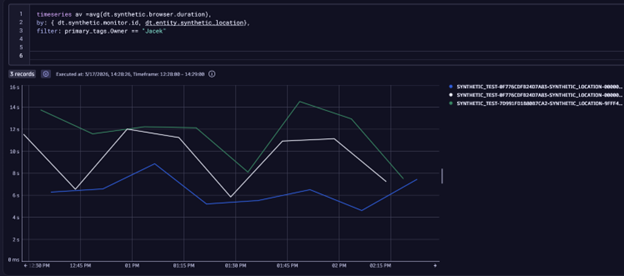 Figure 8. Example DQL query with synthetic metrics filtered with a primary Grail tag