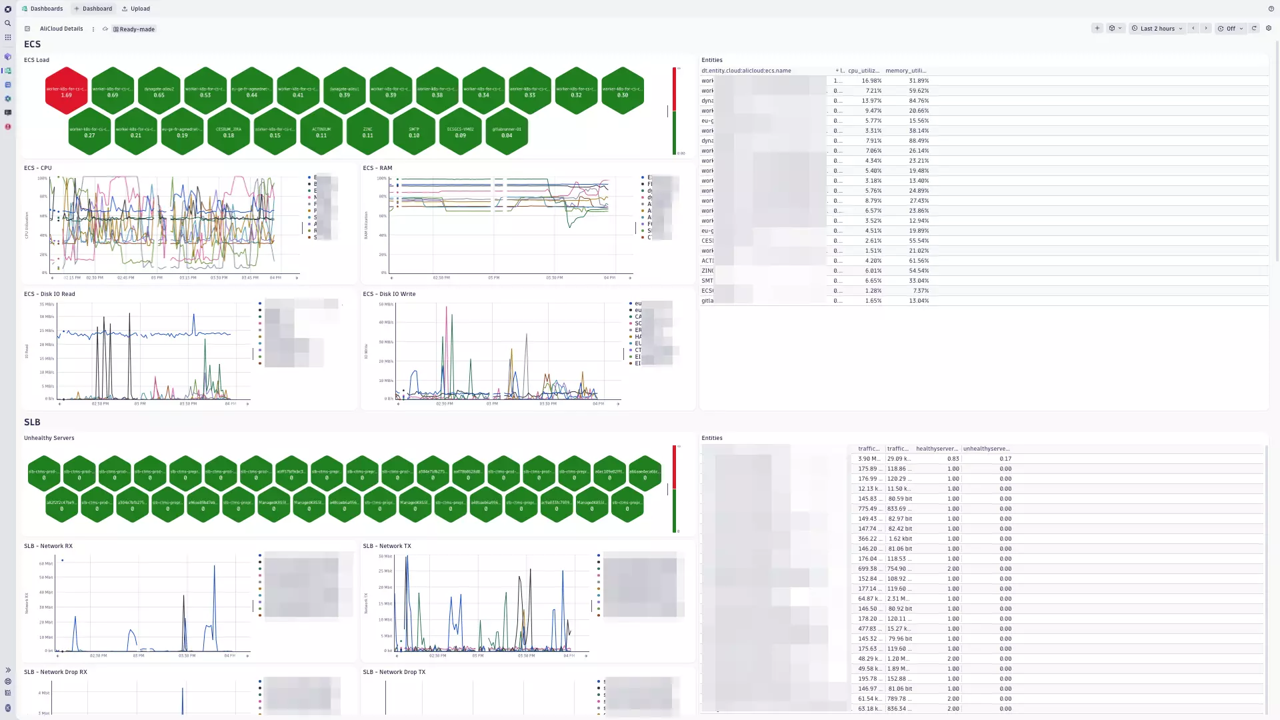 Alibaba Cloud ECS and SLB resources at-a-glance view.