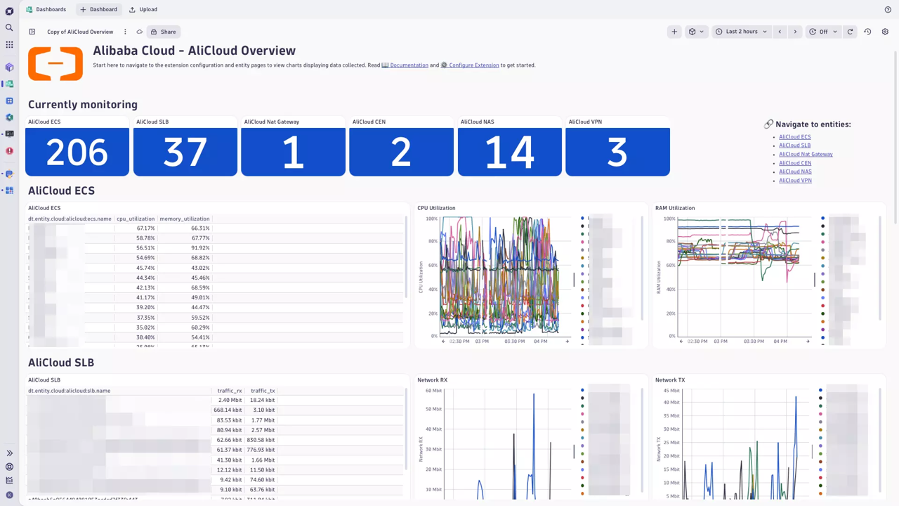 Alibaba Cloud overview dashboard available out-of-the-box.