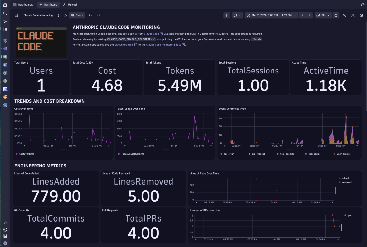 Dynatrace expands AI Coding Agent monitoring